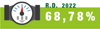 Percentuale